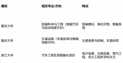 【业有所成】｜若是当前的车不消人开了该让孩